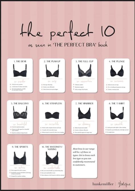 Top 35 Types Of Bra Revealed