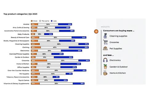 A Guide For Selling Groceries On Amazon Latest Updated