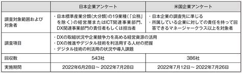 プレスリリース：日米企業におけるdxの最新動向を解説する「dx白書2023」を公開 ～進み始めた「デジタル」、進まない