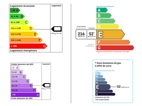 Dpe Ancienne Version Vs Nouveau Dpe Comparaison