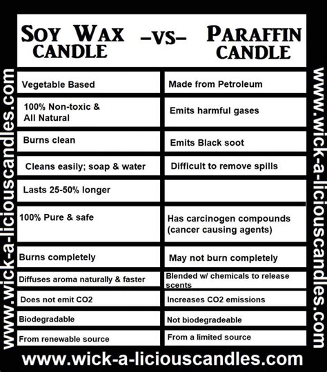 Soy Wax Vs Paraffin Candles Comparison