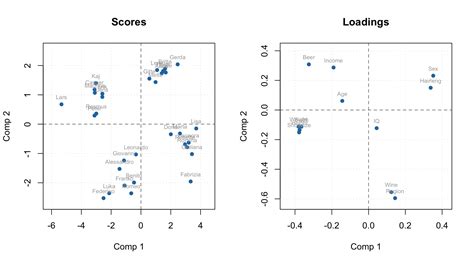 Plotting Methods Getting Started With Mdatools For R