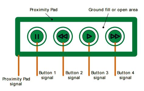 How Can I Design Hardware For Capacitive Touch With Efm32 Mcus