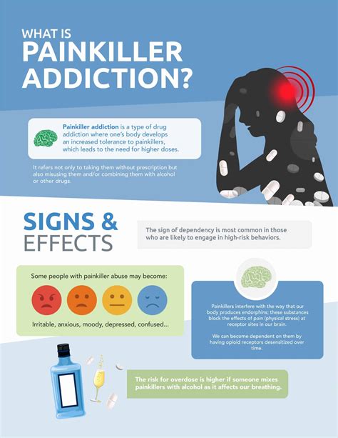 Effects Of Opioid Addiction