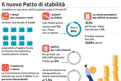 Via Libera Dell Eurocamera Al Patto Di Stabilit Lo Votano Solo