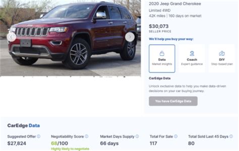 Worst Brands For Resale Value After Years Caredge