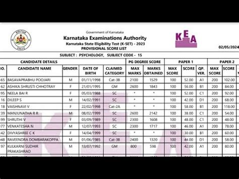 KSET Provisional Score List 2024 Karnataka Examination Authority B