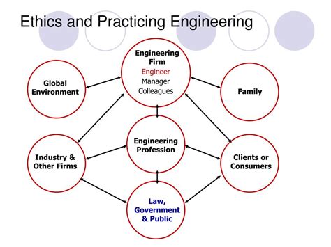 PPT Introduction To Engineering Ethics 2 Engineering Ethics