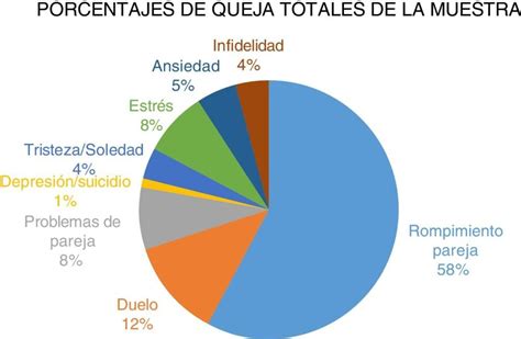 El Impacto Emocional De Una Ruptura Amorosa En Hombres Y Sus Consecuencias