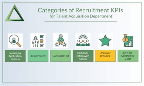 Recruitment Kpis For Measuring Success Naos Solutions