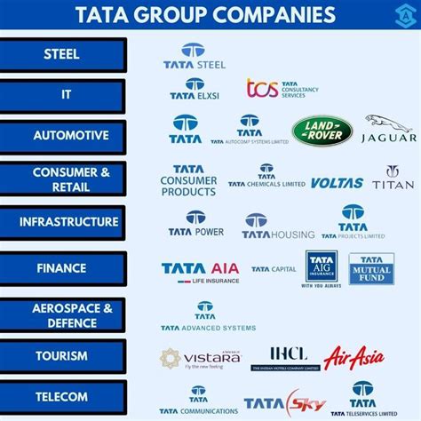 Top 10 Tata Group Companies In India