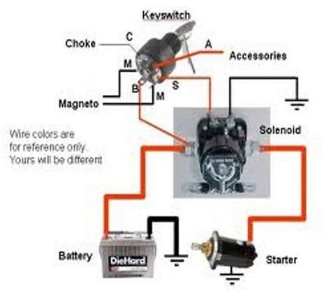 Basic Ignition Switch Wiring Diagram