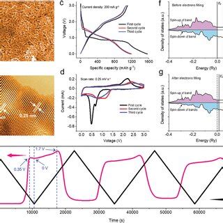 A FESEM And B HRTEM Images Of The Prepared Nanosized CoO