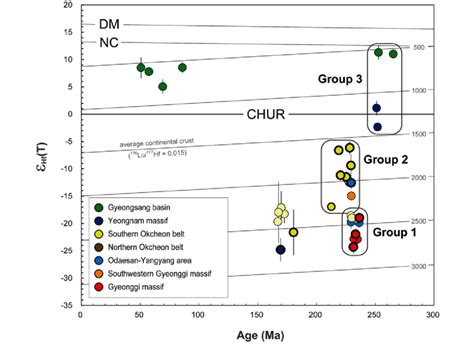 Plot Of Zircon Hf T Values Versus Crystallization Ages For The