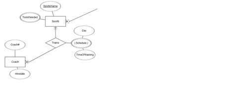 Converting Er Diagram To Relational Schema