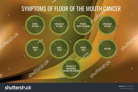 Symptoms Floor Mouth Cancer Vector Illustration Stock Vector (Royalty ...