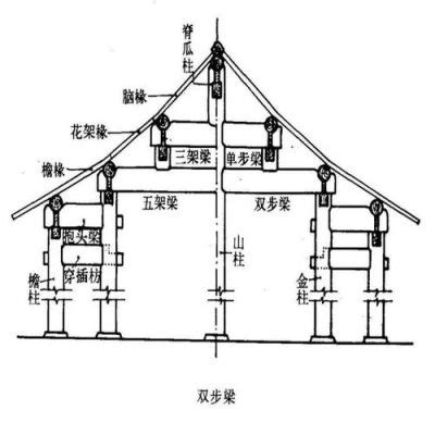 三分为一的构图原则在古代建筑上怎样体现的建筑设计图解 加修网