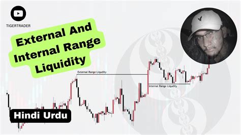 External And Internal Range Liquidity ICT Concepts In Hindi Urdu