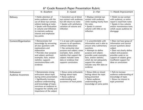 Research Paper Presentation Rubric By Sarah Burke Issuu