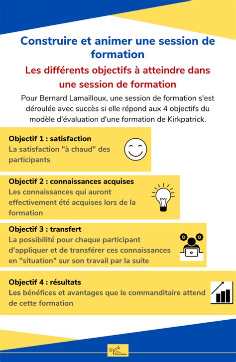 Les Différents Objectifs à Atteindre En Formation Risu Formation