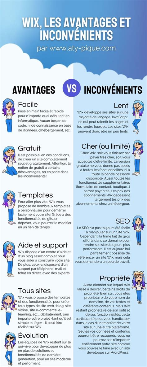 Infographie Sur Les Avantages Et Inconv Nients De Wix Pour Cr Er Un