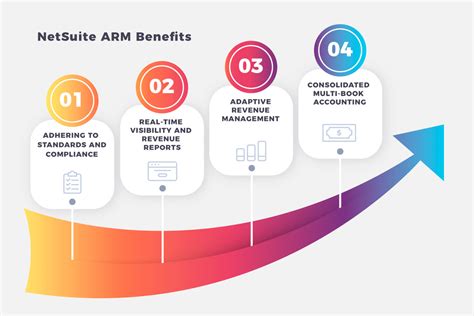 Decoding The Value Proposition Of NetSuite ARM Modules Key Features