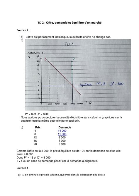 Td Micro Conomie L Ments De R Ponse Td Offre Demande Et