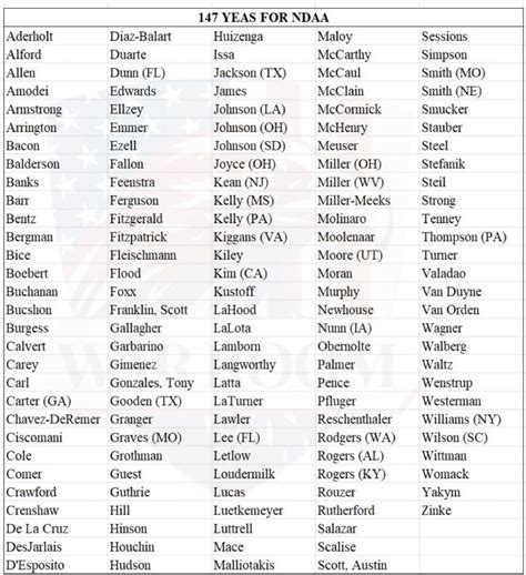 Here Are The Lists Of The US Senators And The 147 House GOP Members Who ...