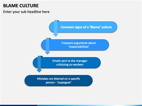 Blame Culture PowerPoint and Google Slides Template - PPT Slides