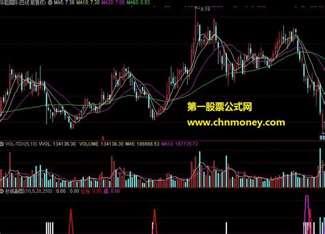 抄底副图副图指标下载 通达信抄底 通达信公式 好公式网