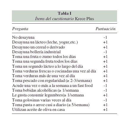 Evaluaci N Del Riesgo Nutricional De Los Adolescentes Escolarizados En