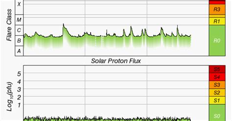 VE7SL Steve Amateur Radio Blog Follow The Sun