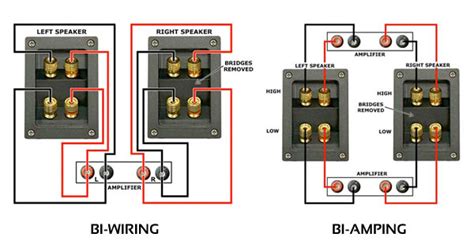 Does Bi Wiring Speakers Make A Difference