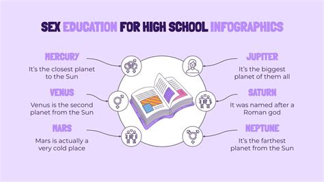 Infografías Para Educación Sexual Para Instituto