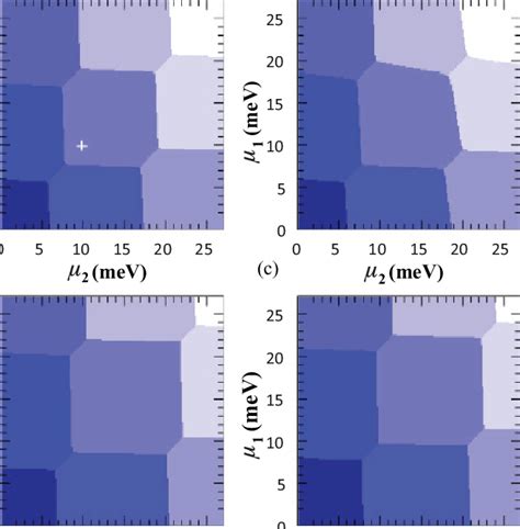 Color Online Charge Stability Diagrams Calculated From Gaussian