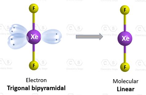 XeF2 Geometry and Hybridization - Chemistry Steps