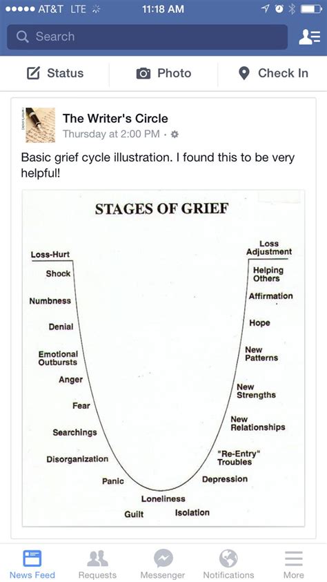 Anticipatory Grief Worksheets Coping With Grief Worksheets