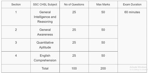 SSC CHSL New Syllabus And Pattern 2023 UFJUS