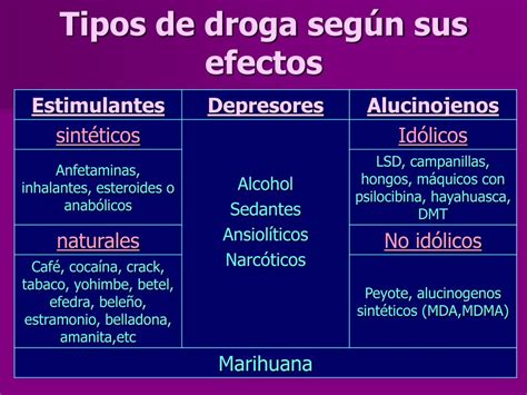 Ppt Las Drogas Powerpoint Presentation Free Download Id 4913606