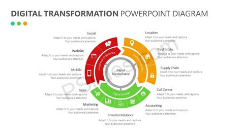 5 Stages Of Digital Transformation Powerpoint Ppt Slides Sketchbubble