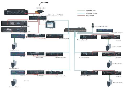 Sistema De Sirena Para La Escuela Sistema De Alerta Programable Por Voz