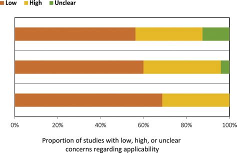 applicability concerns  scientific diagram