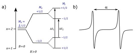 Spin Orbit Coupling Splitting [36] A The Spin Orbit Coupling Doublet Download Scientific