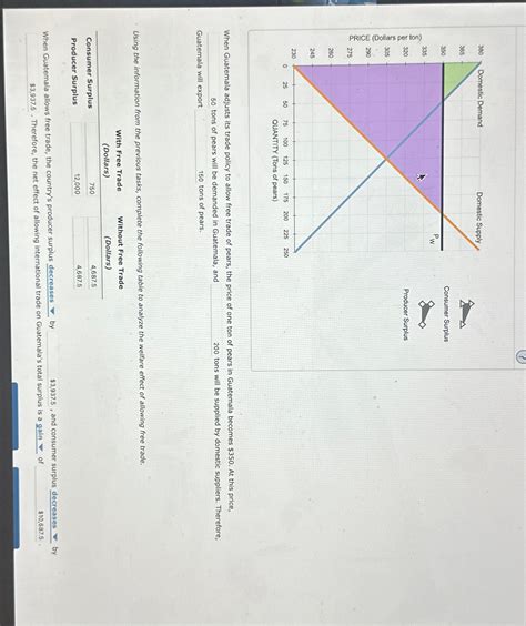 Solved When Guatemala Adjusts Its Trade Policy To Allow Free Chegg