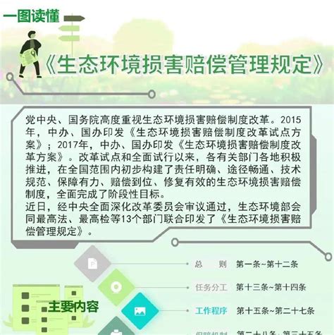 一图读懂《生态环境损害赔偿管理规定》奉节end 社保