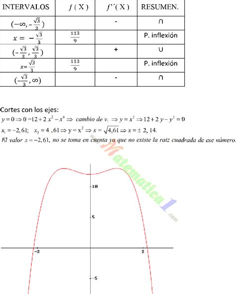 CONCAVIDAD PUNTOS DE INFLEXIÓN DE LA GRÁFICA DE UNA FUNCIÓN