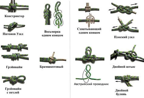 Основные узлы: Основные скалолазные узлы: восьмёрка, булинь ...