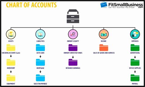 7 Chart Of Accounts Template Sampletemplatess Sampletemplatess