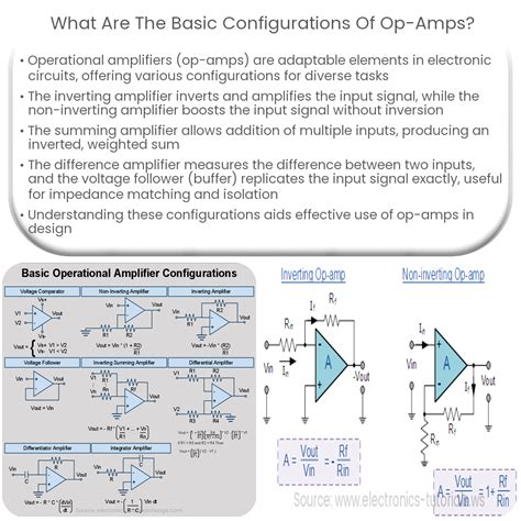 Cu Les Son Las Configuraciones B Sicas De Los Amplificadores