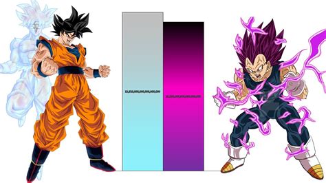 Goku Vs Vegeta Power Levels Over The Years All Forms Db Dbz Dbgt Sdbh